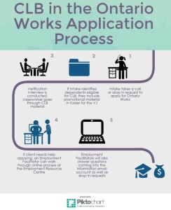 Wellington Policy Infographic