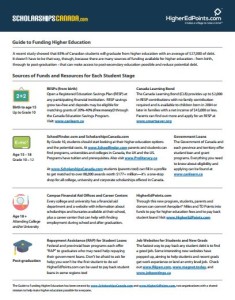 HigherEdPoints resource