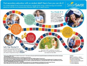 Infographic: Pathway to Free Post Secondary Education