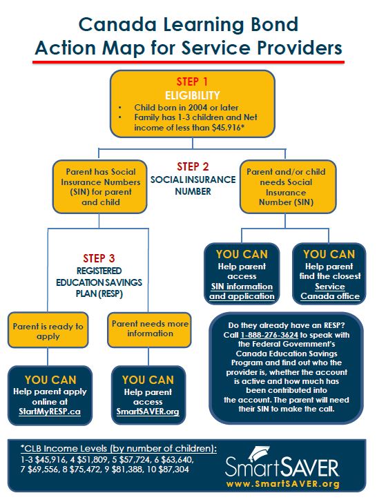 Action Map