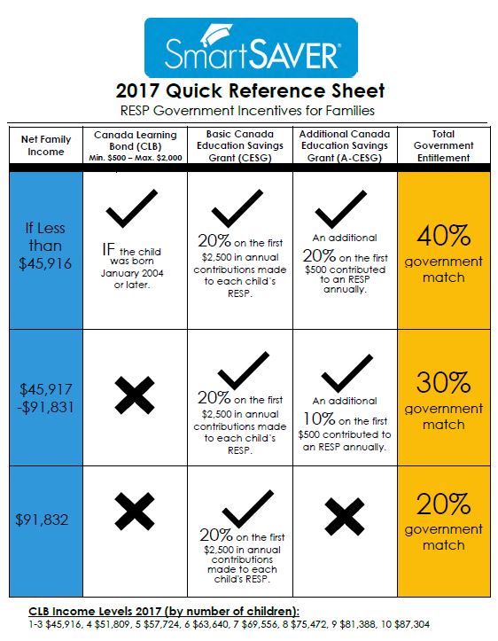 Quick Reference Chart